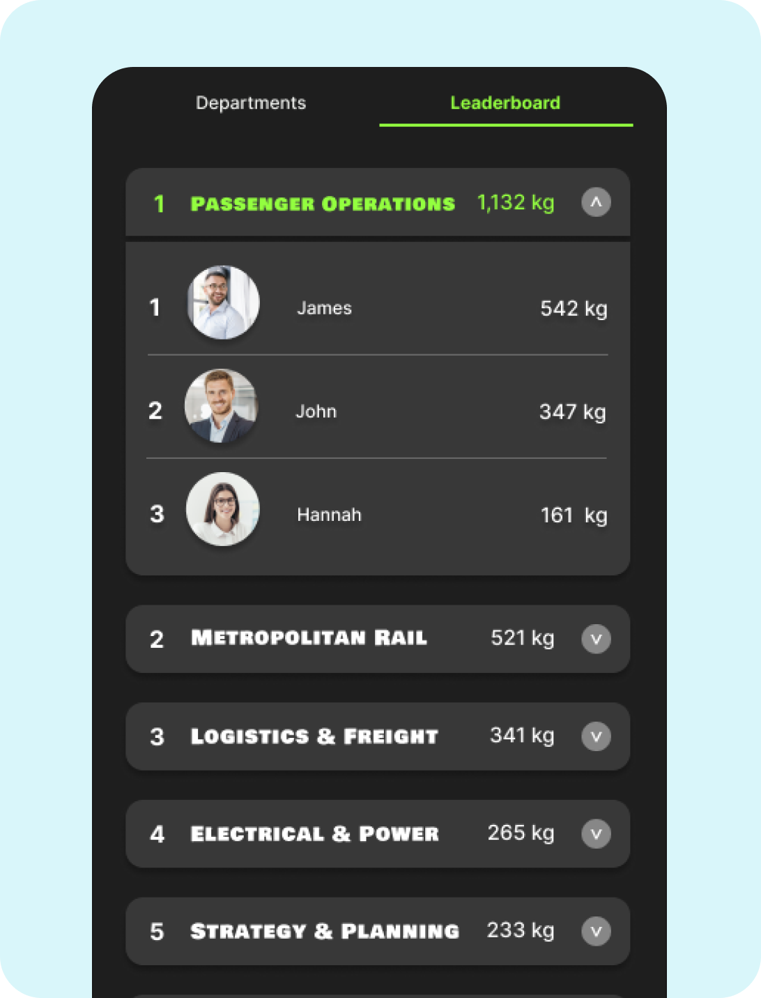 Leaderboard